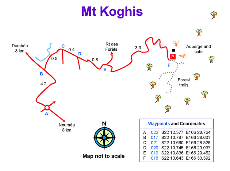 Mt. Koghis