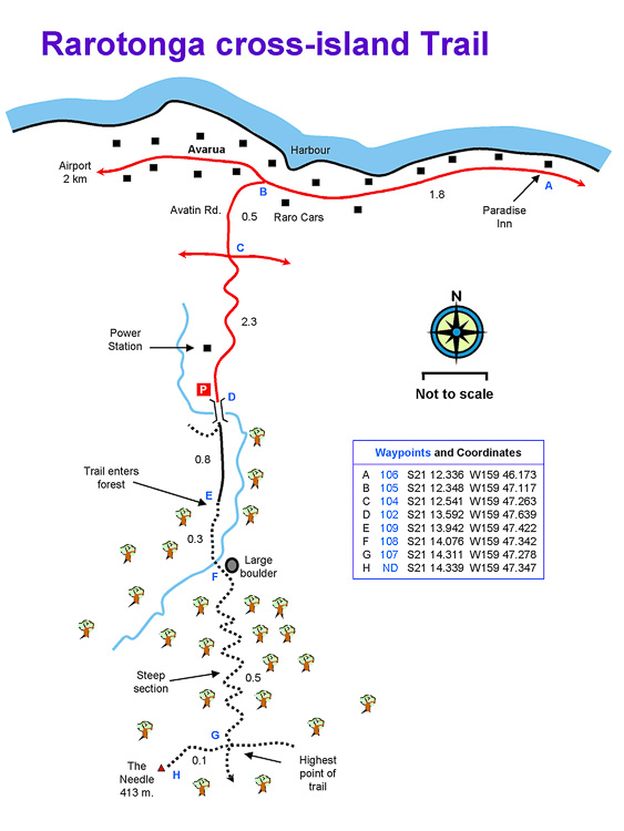 Cross-island Trail