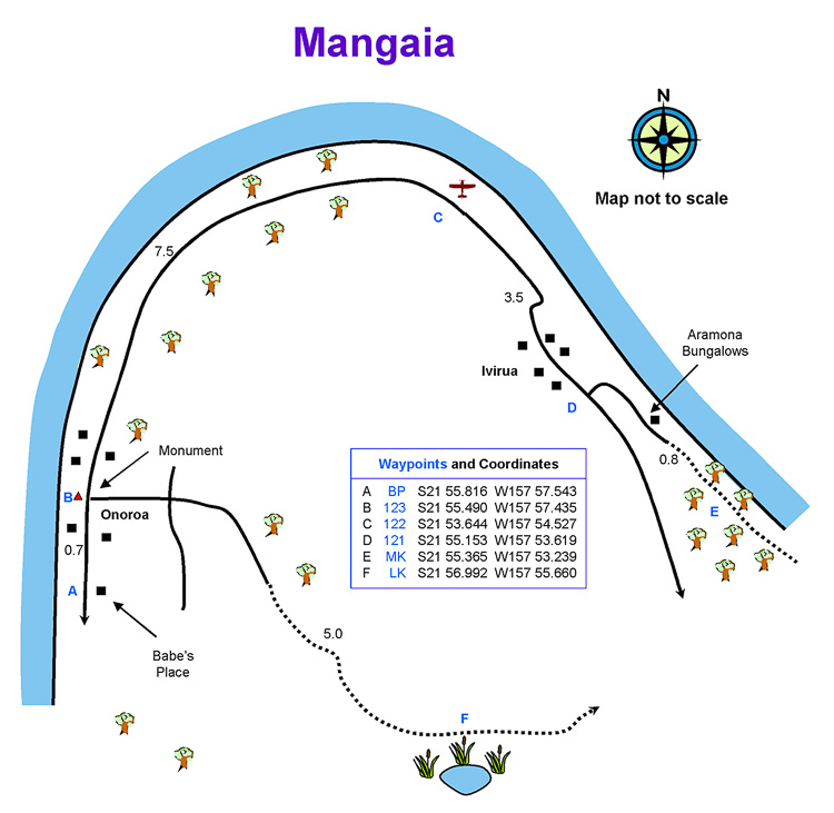 Mangaia